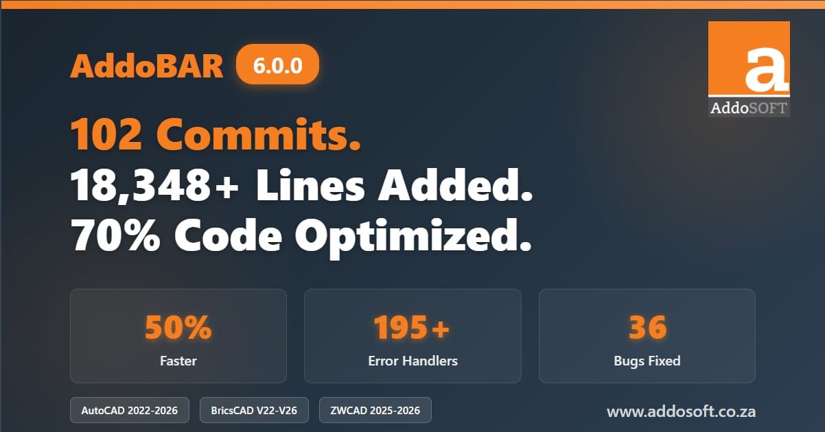 AddoBAR 6.0.0: Built for Speed and Stability